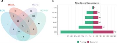 Safety assessment of cenobamate: real-world adverse event analysis from the FAERS database